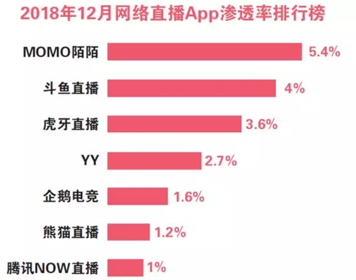 直播之死：从&ldquo;网红经济&rdquo;到&ldquo;平台场景&rdquo;        